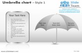 Umbrella protection chart design 1 powerpoint presentation templates.