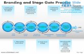 Branding and stage gate strategy powerpoint presentation slides.