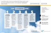 Graphic: SAP Learning Hub, Enterprise Edition