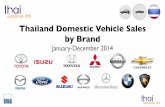Thailand Automotive Statistics January-December by Brand and Model
