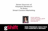 Seven Sources of Keyword Research to Drive Smart Content Marketing