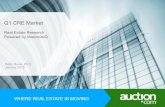 Q1 2015 US Commercial Real Estate Market Overview