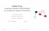 OMNI-Prop: Seamless Node Classification on Arbitrary Label Correlation