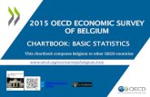 Belgium compared-to-oecd-economies
