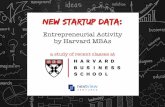 Startup Study: Entrepreneurial Activity by Harvard Business School Students