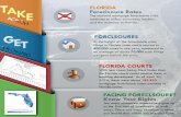 Florida Foreclosures | Melbourne FL Foreclosure Attorney | Tom D. Waldron