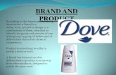 Flop Product- Dove Body Wash