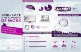 SMBs Face a New World of Work - Presented by Atidan