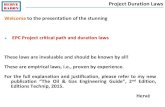 Project duration laws