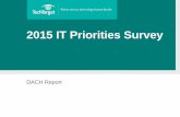 2015 IT Priorities Survey