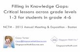 NCTM 2015 Filling Knowledge Gaps with Critical Singapore Math® Approach (Gr. 3-5)