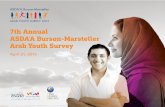 7th Annual ASDA'A Burson-Marsteller Arab Youth Survey