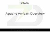 2015 zData Inc. - Apache Ambari Overview