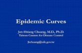 Epidemic Curve