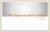 Chi square and t tests, Neelam zafar & group