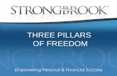 3 Pillar Wealth Creation Webinar Presentation