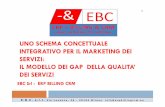 Marketing dei servizi   ebc erp billing crm