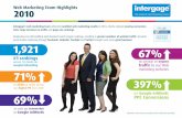 Intergage Web Marketing Stats 2010