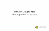 Driver Diagrams: Linking Ideas to Action