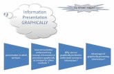 Information presentation graphically