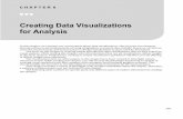 6 creating data visualizations for analysis