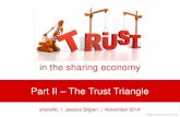 Trust sharing economy-part_II-trust_triangle
