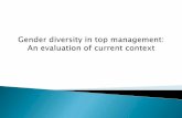 Gender diversity in workplace