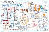 LinkedIn TechConnect 13: Transformation in Digital Advertising
