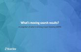 What's moving search results? A snapshot of what is moving major iGaming SERPs