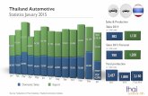 Thailand Automotive Statistics January 2015