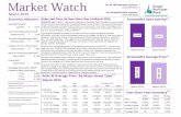 Market Watch TORONTO 2015 MARCH