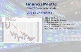 Financial Methods 202 El chartismo