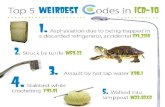 Top 5 Weirdest Codes in ICD-10