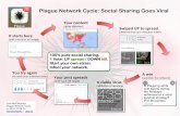 Plague Network Cycle - The Social Network Goes Viral