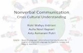 Nonverbal communication (Source: Beyond Language by Deena R Levine)