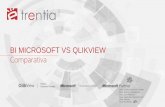 Semiari BI: Microsoft vs Qlickview -  Comparativa