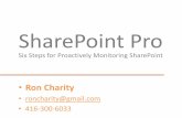 SharePoint Performance Monitoring