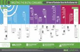 Celebrating the Banner Ad's 20th Birthday: A Visual from Adroit Digital