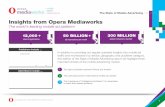 Opera Mediaworks State of Mobile Advertising Q1 2013