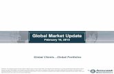 What to Watch – Global Market Update (2/16/15)