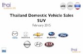 Thailand Car Sales SUV February 2015