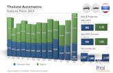 Thailand Automotive Statistics March 2015