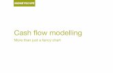 Cash flow modelling – More than just a fancy chart