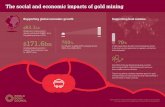Social and Economic Impacts of Gold Mining Infographic World Gold Council
