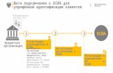 Минкомсвязь об использовании ЕСИА кредитными организациями