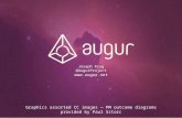 Augur Presented by Founder Joey Krug
