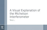 A visual explanation of the Michelson Interferometer