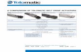 Tolomatic Belt Drive Actuator Comparsion