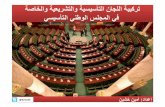 Composition des commissions de l'assemblée constituante tunisienne