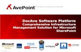 AvePoint Platform Overview